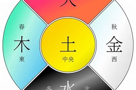 西南方五行顏色|解構西南方五行色彩